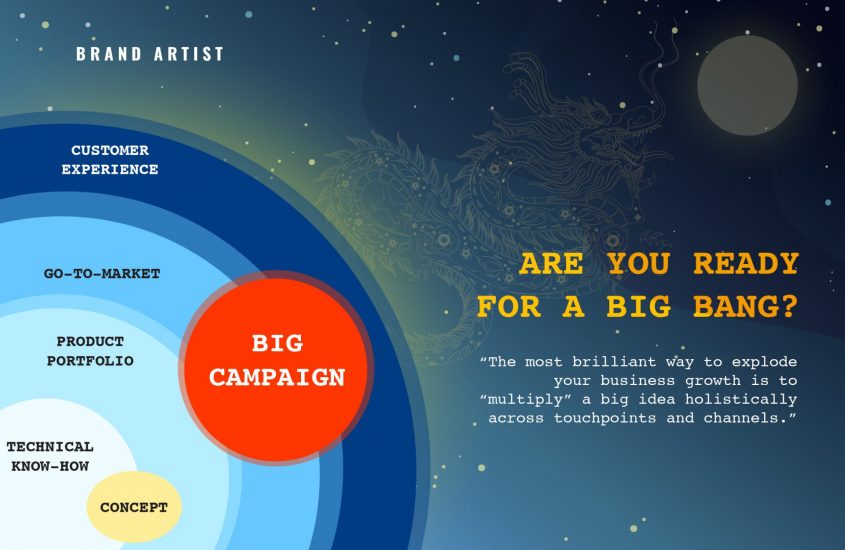 FESTIVE BIG: A BET ON SEASONAL CAMPAIGNS